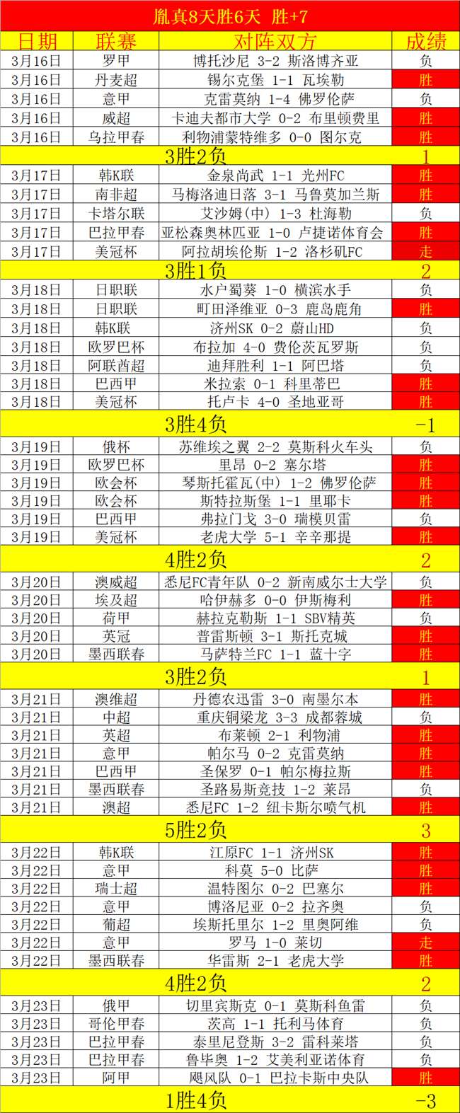 美洲大乐透,期号专家推,荐质合分析,球探体育,球探,球探体育比分网,球探比分网首页