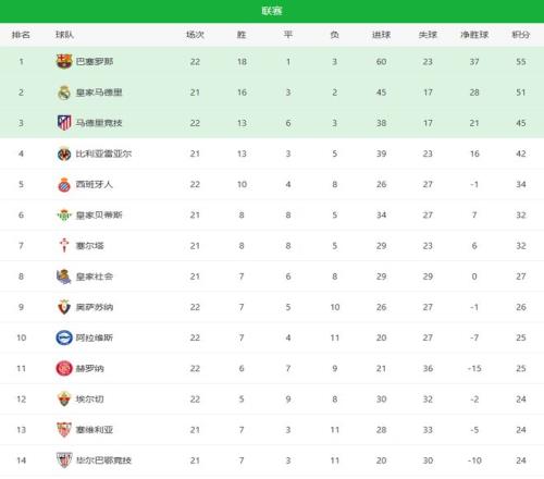 爱德华多首,秀梅开二度,水晶宫,球探体育,球探,球探体育比分网,球探比分网首页