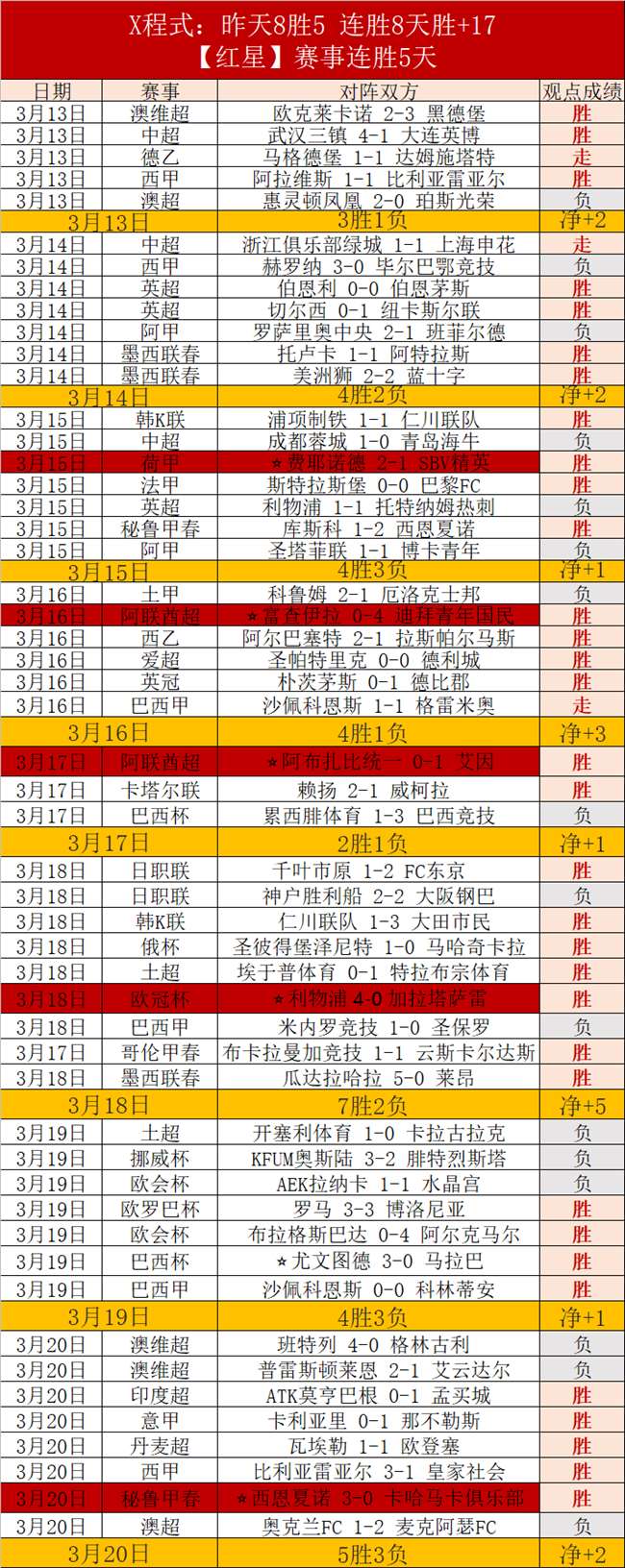大乐透期号,专家质合分,前区十码精,球探体育,球探,球探体育比分网,球探比分网首页
