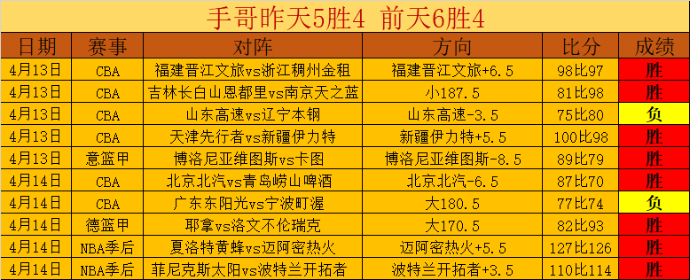 基恩炮轰曼,竟變成新一,代熱刺,球探体育,球探,球探体育比分网,球探比分网首页