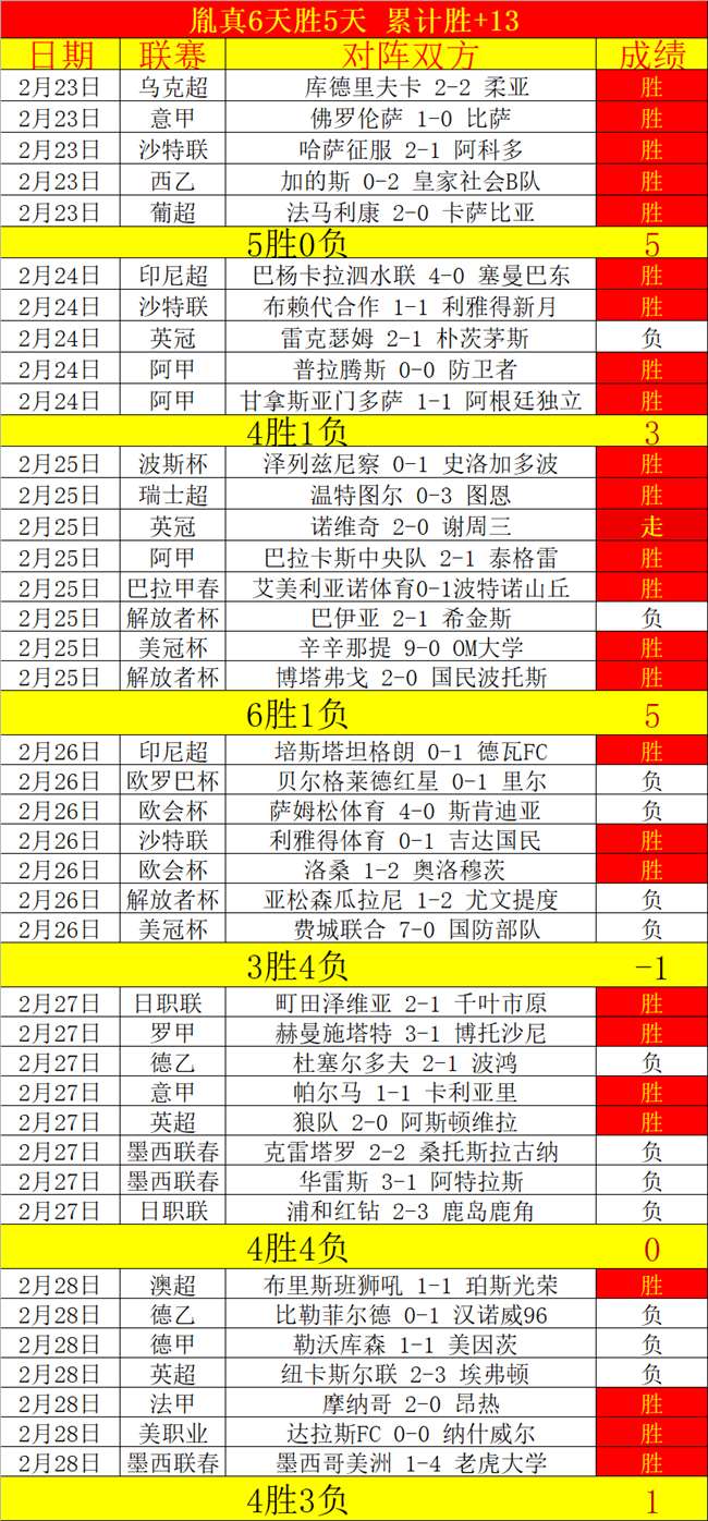 球探体育比,资讯,球探体育比分,球探体育,球探,球探体育比分网,球探比分网首页